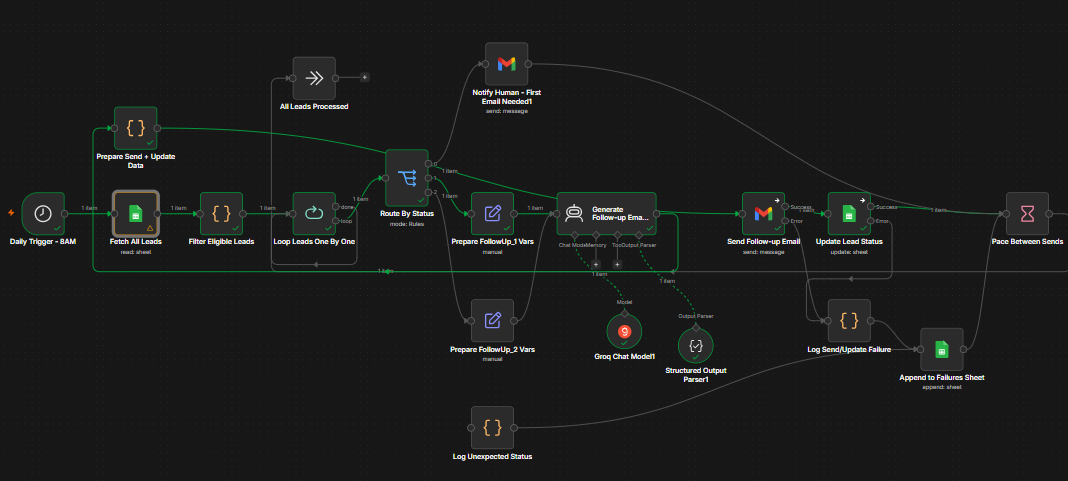 Automated Lead Follow-Up System n8n Workflow